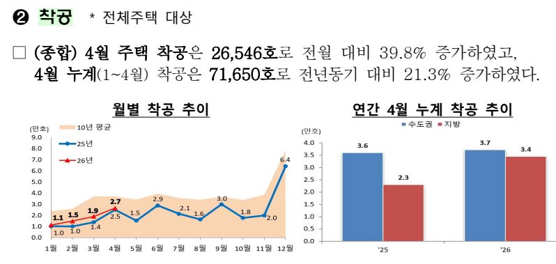 출처: 국토교통부 보도자료