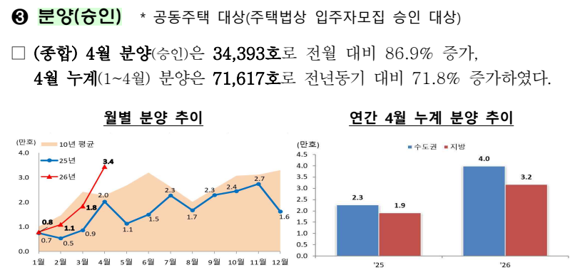 출처: 국토교통부 보도자료