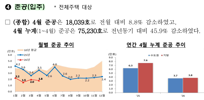 출처: 국토교통부 보도자료