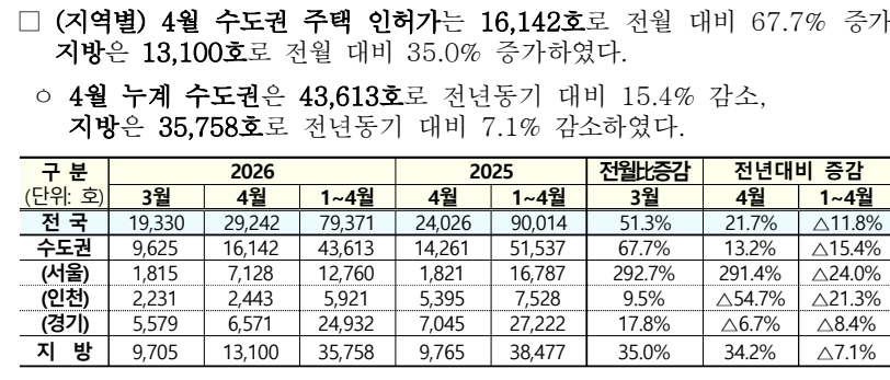 출처: 국토교통부 보도자료