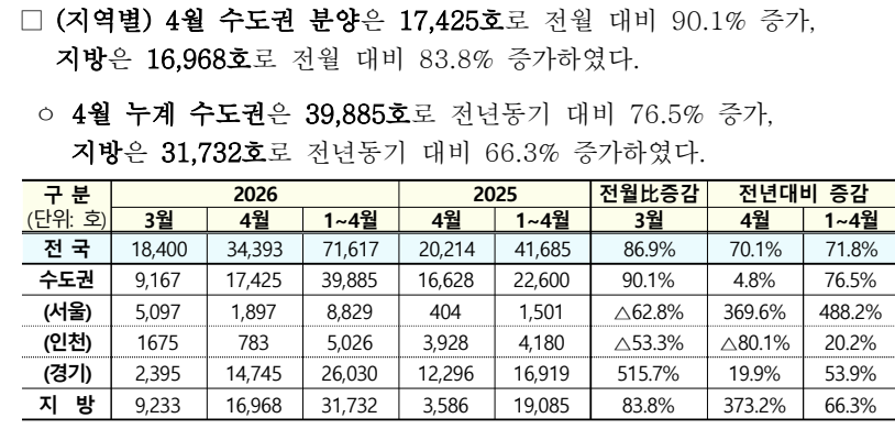 출처: 국토교통부 보도자료