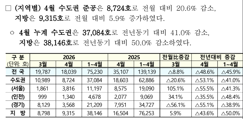 출처: 국토교통부 보도자료