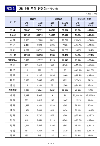 출처: 국토교통부 보도자료