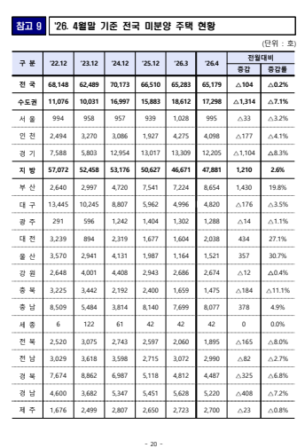 출처: 국토교통부 보도자료