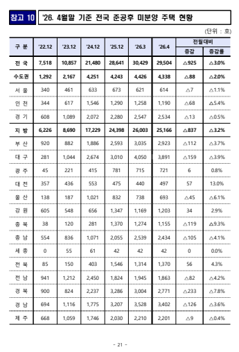 출처: 국토교통부 보도자료