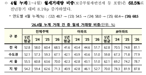 출처: 국토교통부 보도자료