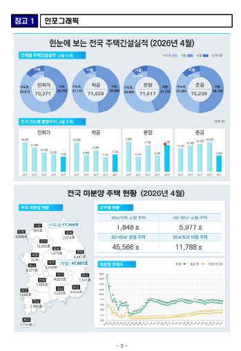 출처: 국토교통부 보도자료