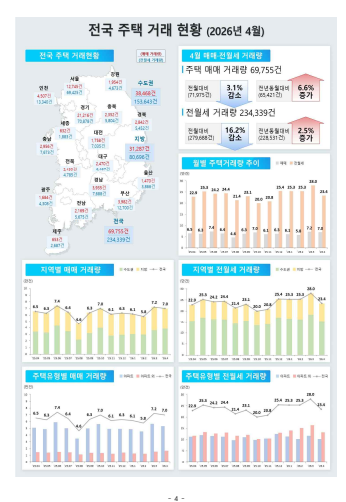 출처: 국토교통부 보도자료