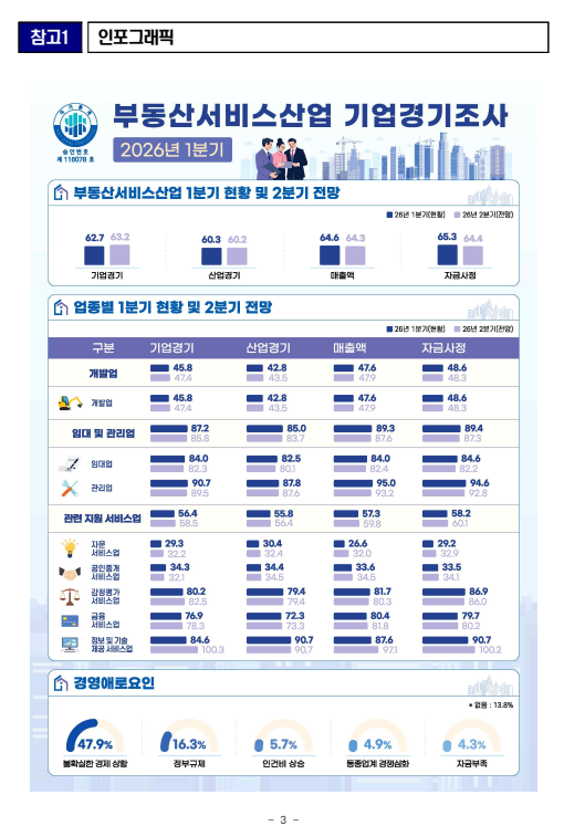 출처: 국토교통부 보도자료