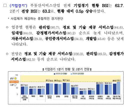 출처: 국토교통부 보도자료
