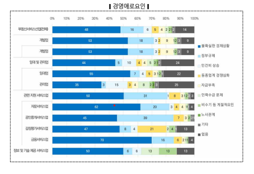 출처: 국토교통부 보도자료