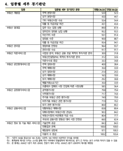 출처: 국토교통부 보도자료