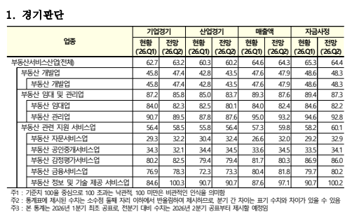 출처: 국토교통부 보도자료