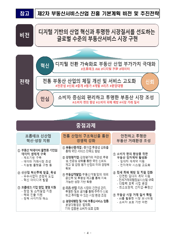 출처: 국토교통부 보도자료