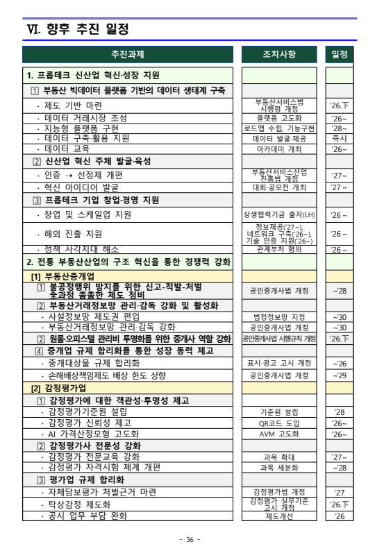출처: 제2차('26~'30) 부동산서비스산업 진흥 기본계획(2026.6. 국토교통부)
