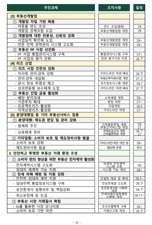 출처: 제2차('26~'30) 부동산서비스산업 진흥 기본계획(2026.6. 국토교통부)
