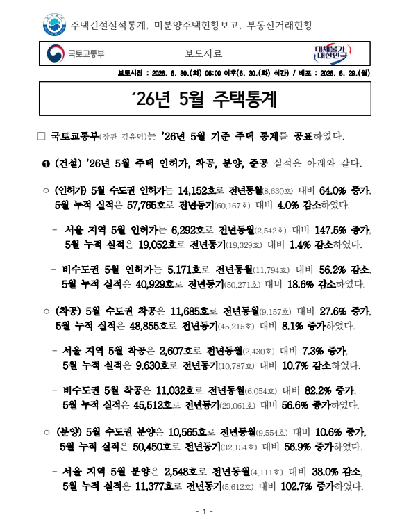 출처: 국토교통부 보도자료