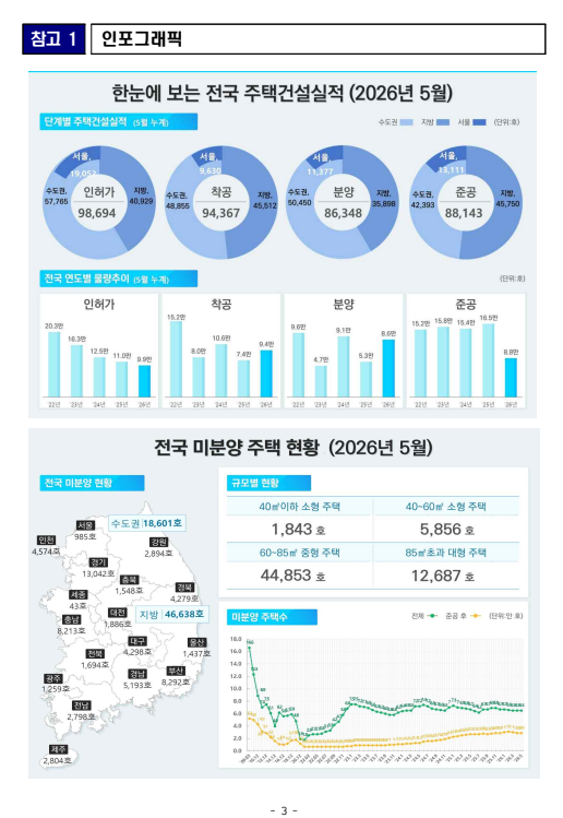 출처: 국토교통부 보도자료