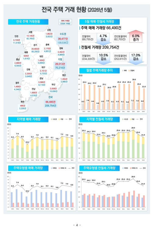 출처: 국토교통부 보도자료