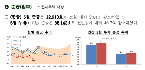 출처: 국토교통부 보도자료