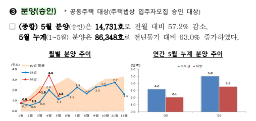 출처: 국토교통부 보도자료
