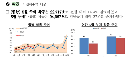 출처: 국토교통부 보도자료
