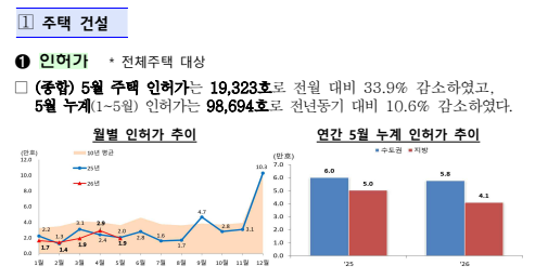 출처: 국토교통부 보도자료