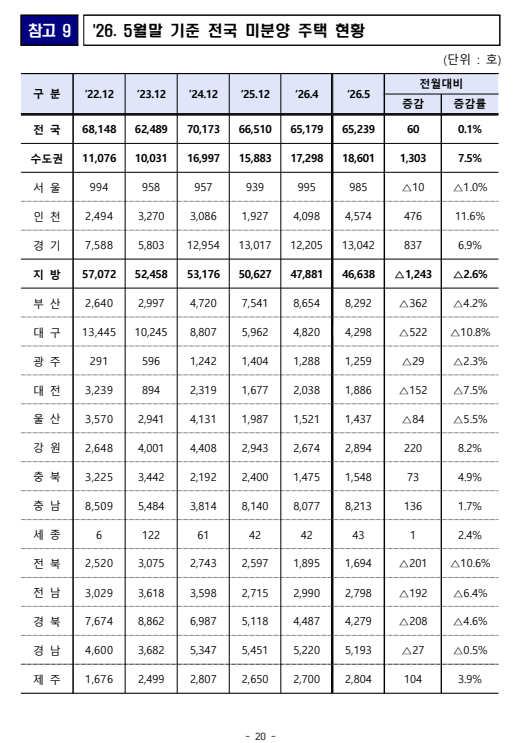 출처: 국토교통부 보도자료