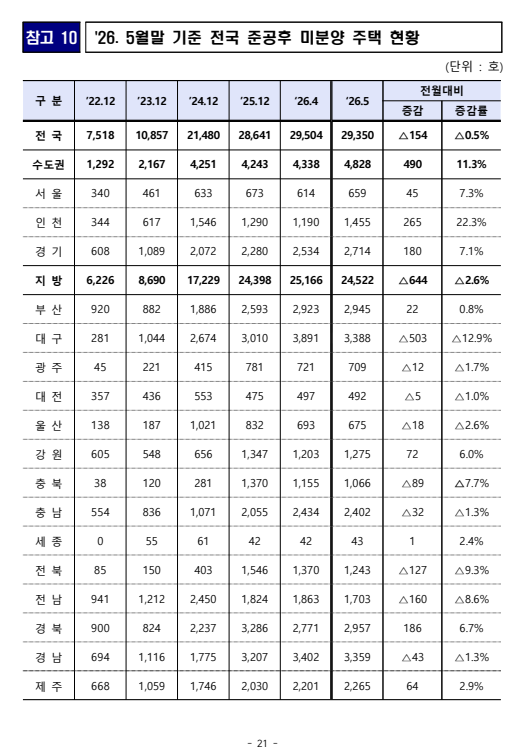 출처: 국토교통부 보도자료