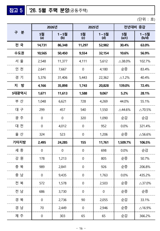 출처: 국토교통부 보도자료