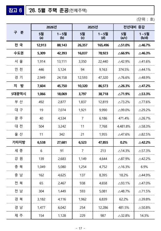 출처: 국토교통부 보도자료