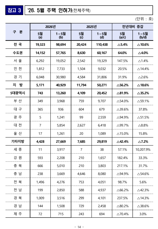 출처: 국토교통부 보도자료