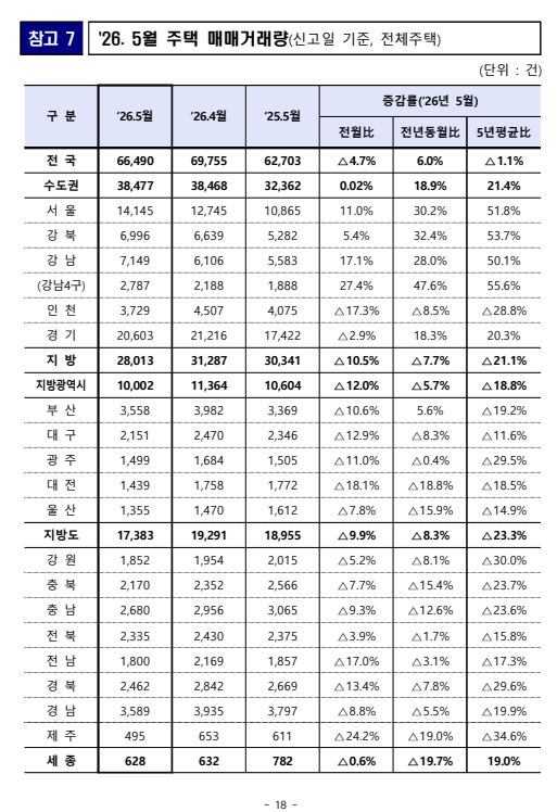 출처: 국토교통부 보도자료