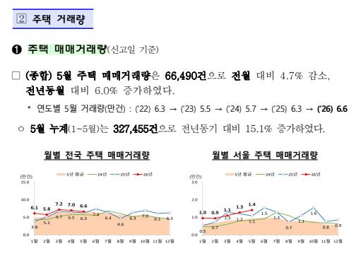 출처: 국토교통부 보도자료