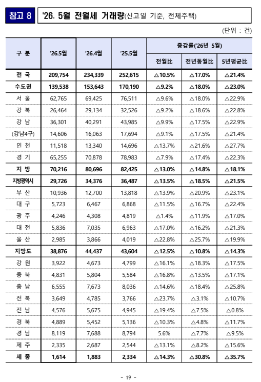 출처: 국토교통부 보도자료