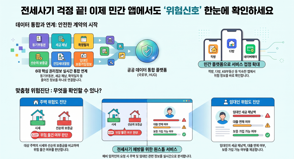 돌남소장 인포그래픽 생성