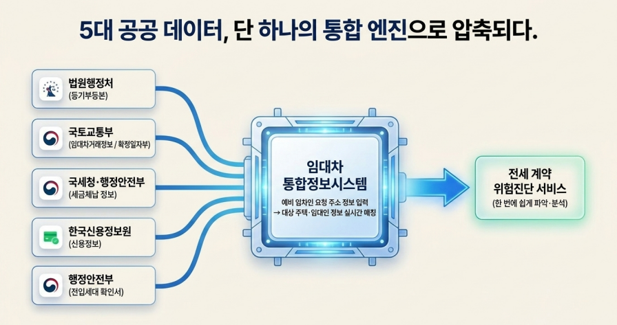 &nbsp; 돌남소장 이미지 생성&nbsp;&nbsp;