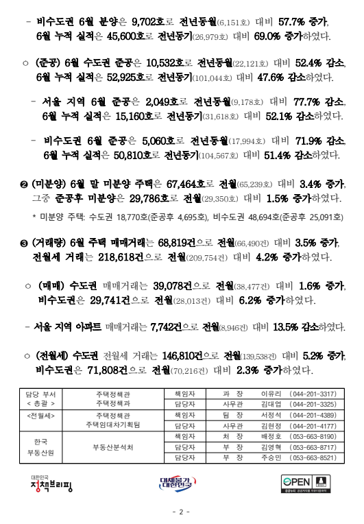 출처: 국토교통부 보도자료