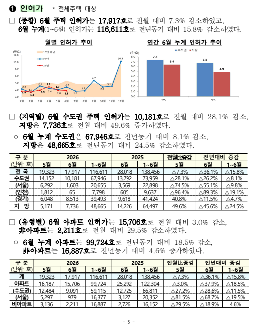 출처: 국토교통부 보도자료
