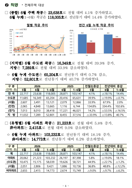 출처: 국토교통부 보도자료