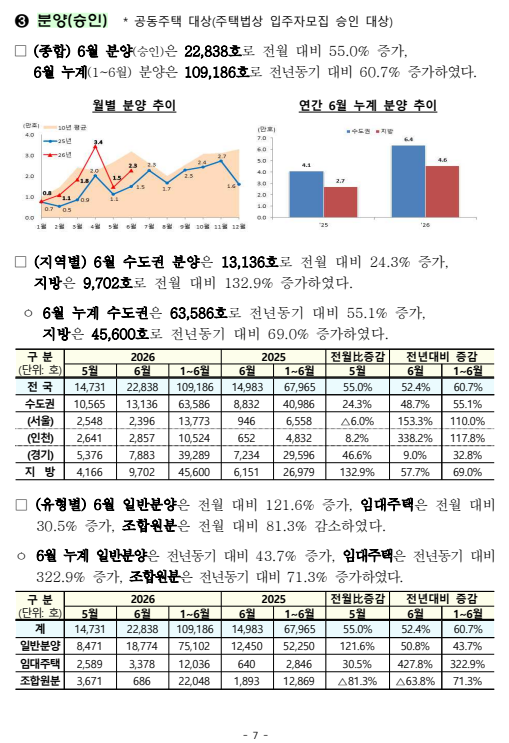 출처: 국토교통부 보도자료