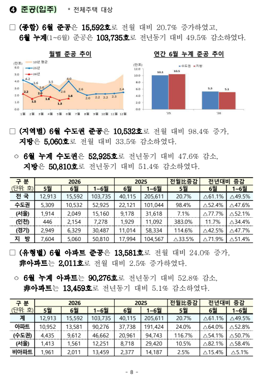 출처: 국토교통부 보도자료