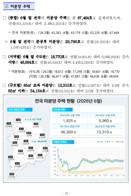 출처: 국토교통부 보도자료