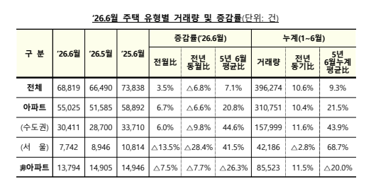 출처: 국토교통부 보도자료