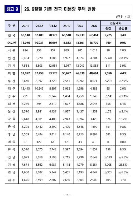 출처: 국토교통부 보도자료