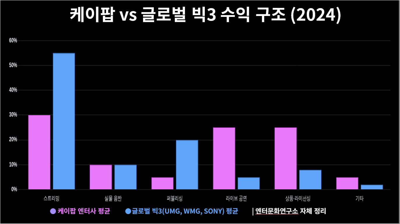 ยฉ ์ํฐ๋ฌธํ์ฐ๊ตฌ์