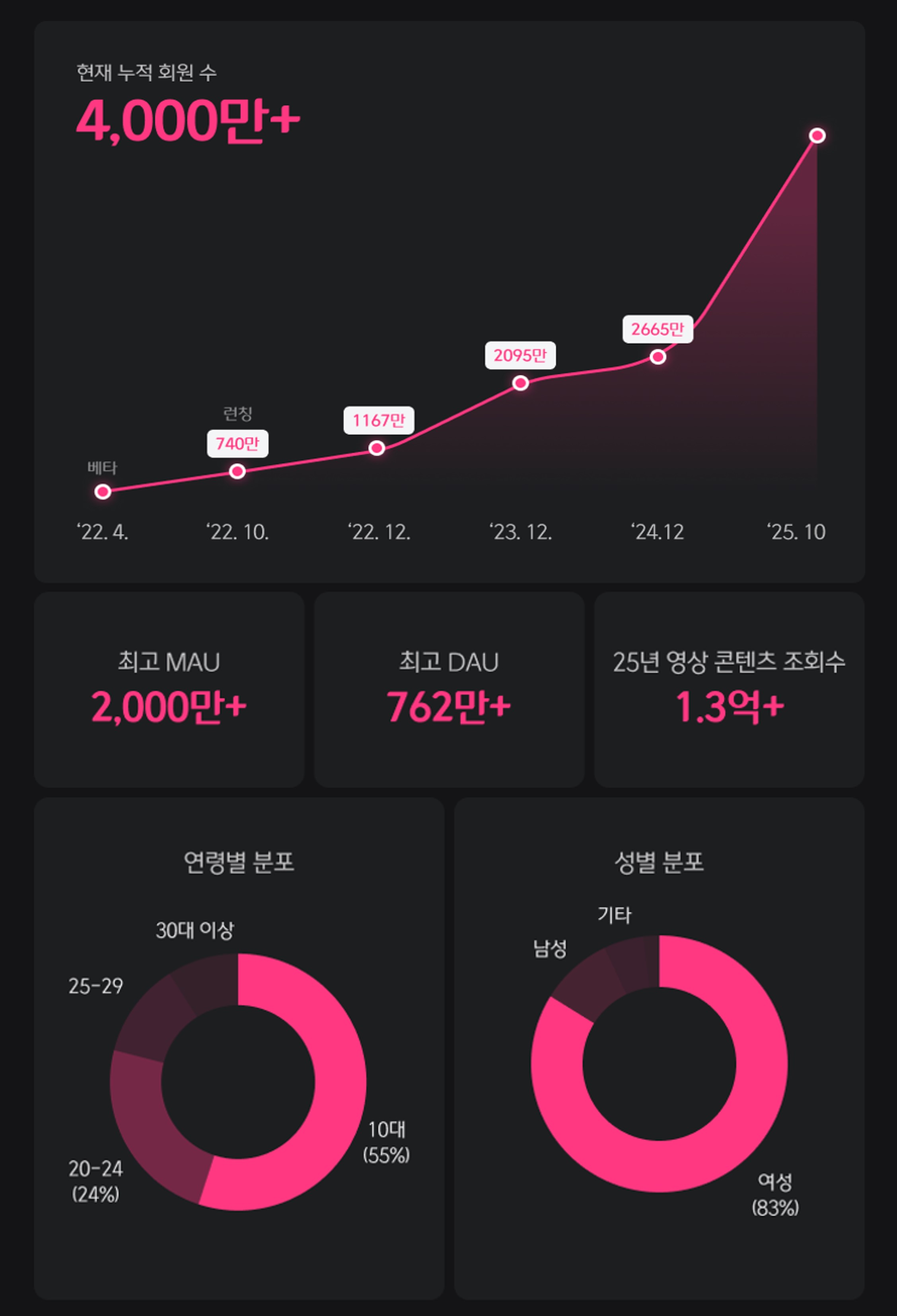 이미지 제공 : CJ ENM