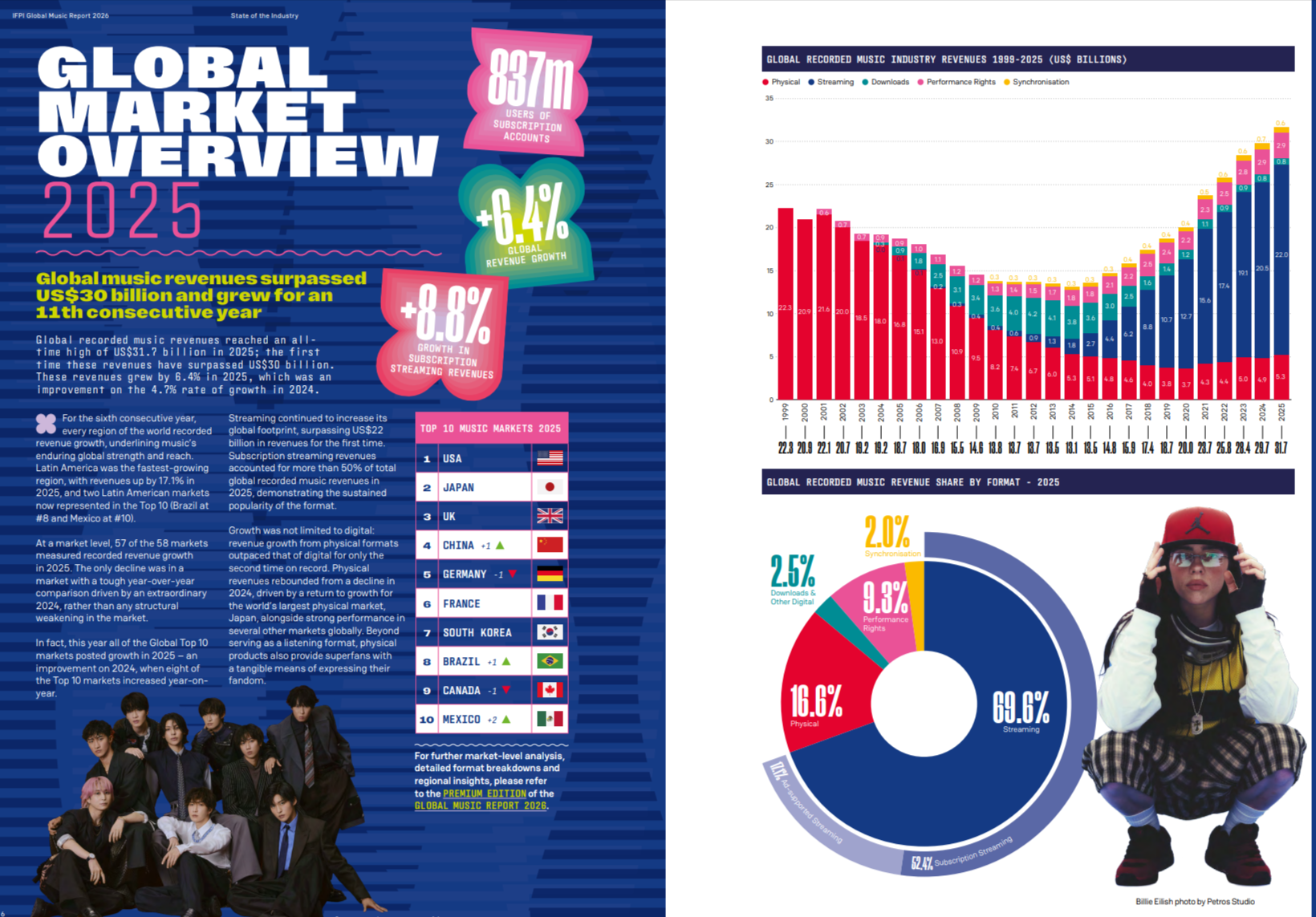 🎵 케이팝은 정말 '글로벌 음악'이 된 걸까?의 썸네일 이미지
