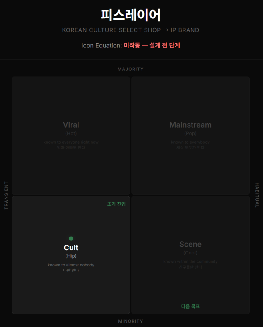 ์์ด์ฝ ๋ฐฉ์ ์์ ๋์
ํ ํผ์ค๋ ์ด์ด์ ํ์ฌ ๋จ๊ณ ยฉ ์ํฐ๋ฌธํ์ฐ๊ตฌ์