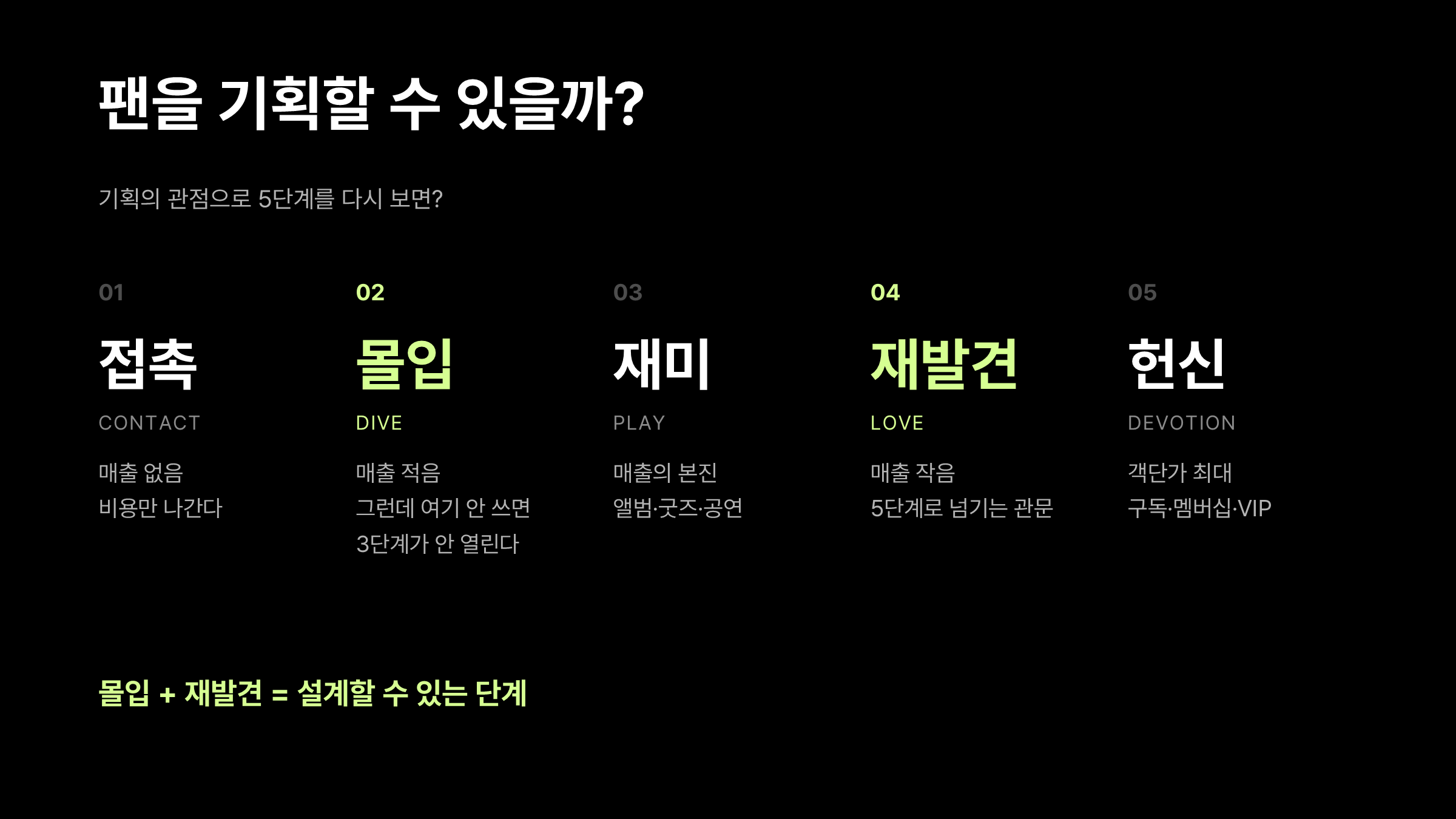 💖 마음의 비즈니스, 팬덤 5단계 |&nbsp;

2021.06.28

